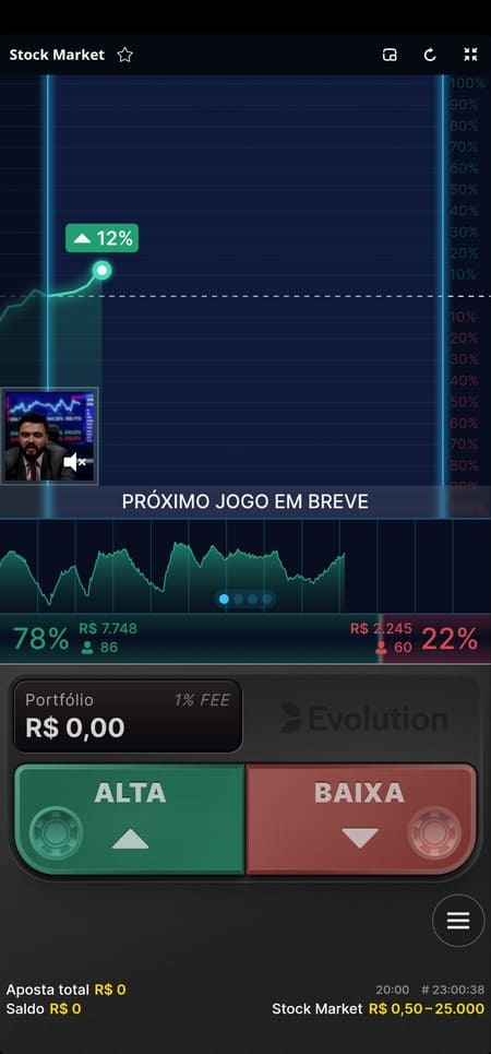 Jogo Stock Market com gráfico na tela em 12% e botões de aposta alta e baixa.
