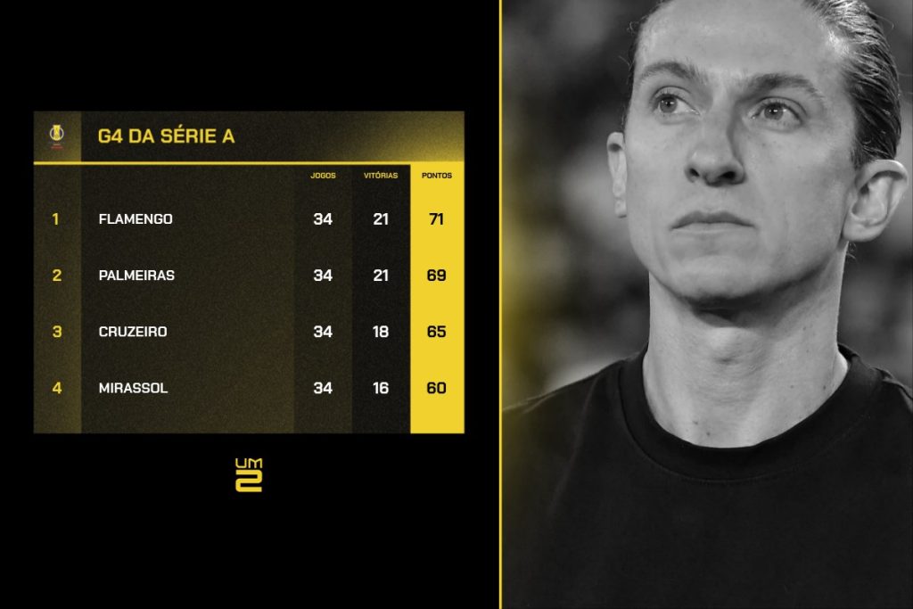 NS – Table (4 Teams) – Email (UmDois) (1)