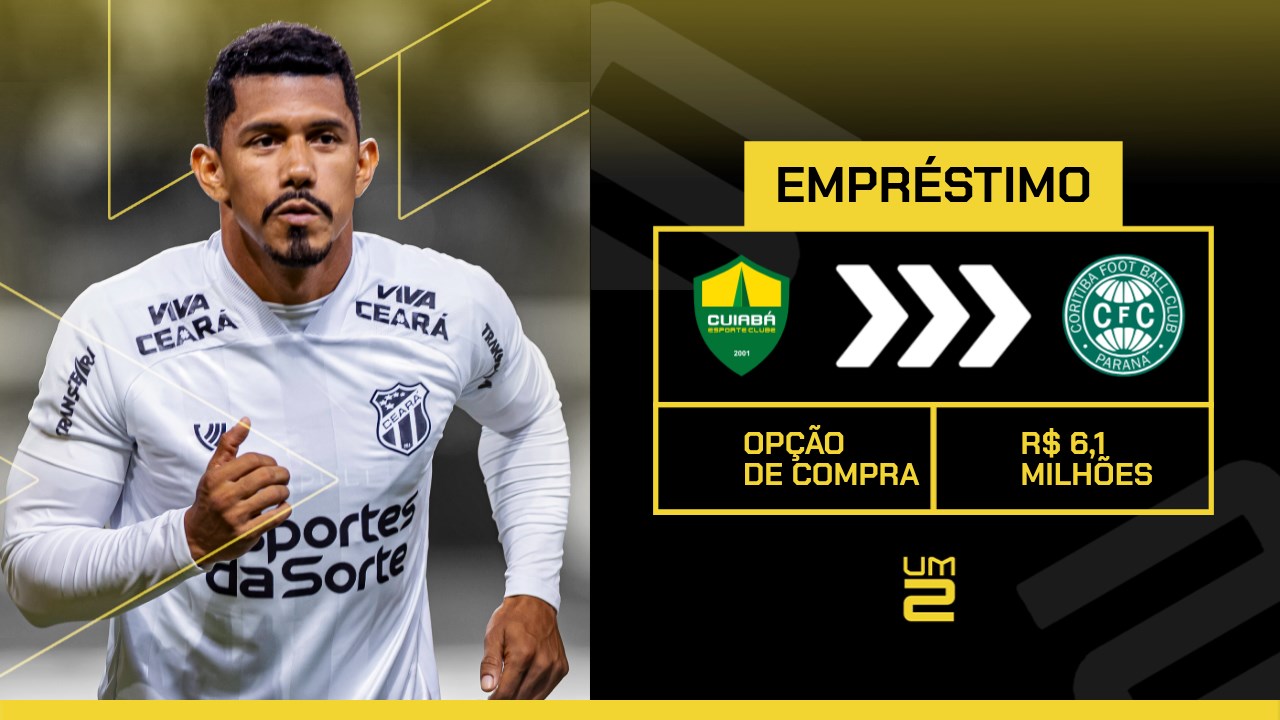 Coritiba acerta contração de volante ex-Ceará e Cuiabá por empréstimo