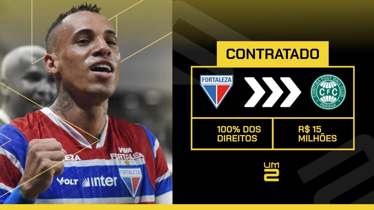 Coritiba acerta contratação de Breno Lopes, do Fortaleza, por valor recorde